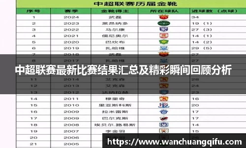 中超联赛最新比赛结果汇总及精彩瞬间回顾分析